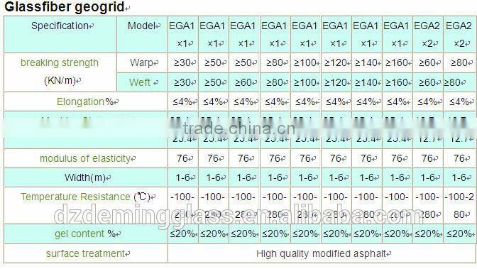 hot sale polyester geogrid for slope protection and road construction