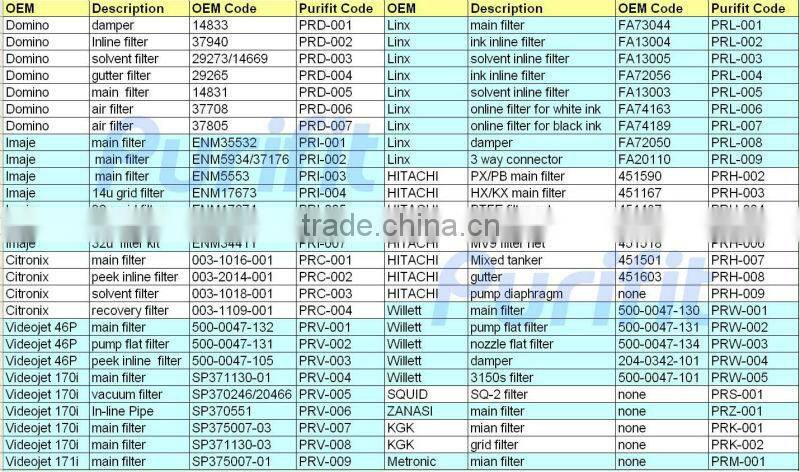 ALTERNATIVE KEYBOARD FOR DOMINO PRINTER PR6675