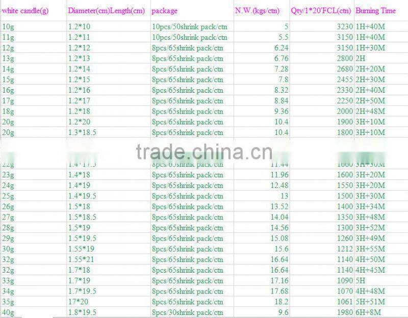 cheap wholesale white pure paraffin wax candle using on household