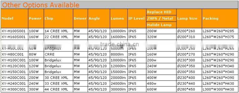 5 years warranty 120w indoor led high bay lights warehouse lighting lamps