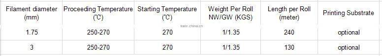 1.75mm 3.0mm 3d nylon printer filament