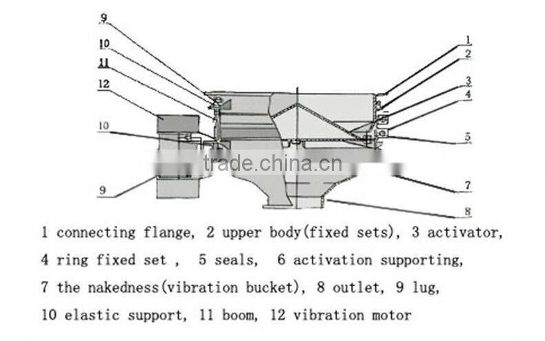 Best quality stainless steel vibrating hopper feeder for sand stone feeder