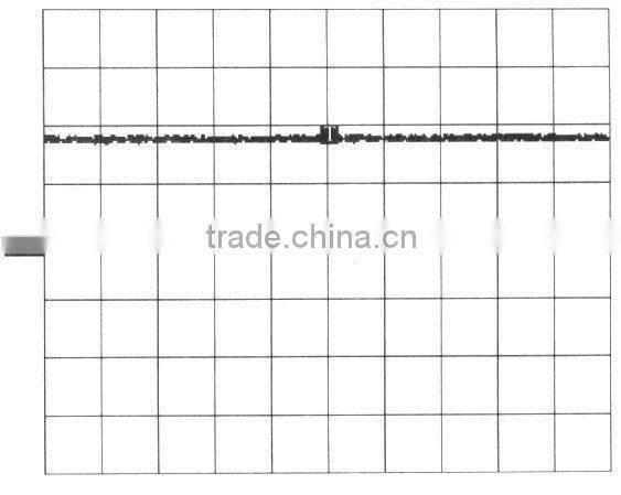 DSP high efficiency rectifier for plating, electrolysis