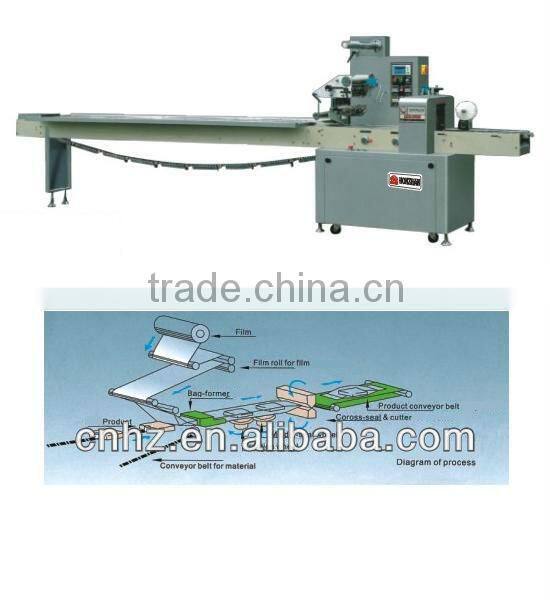Full-automatic pillow packaging machine