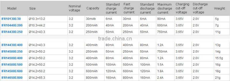 3.2v ifr 26650 li-ion batteries