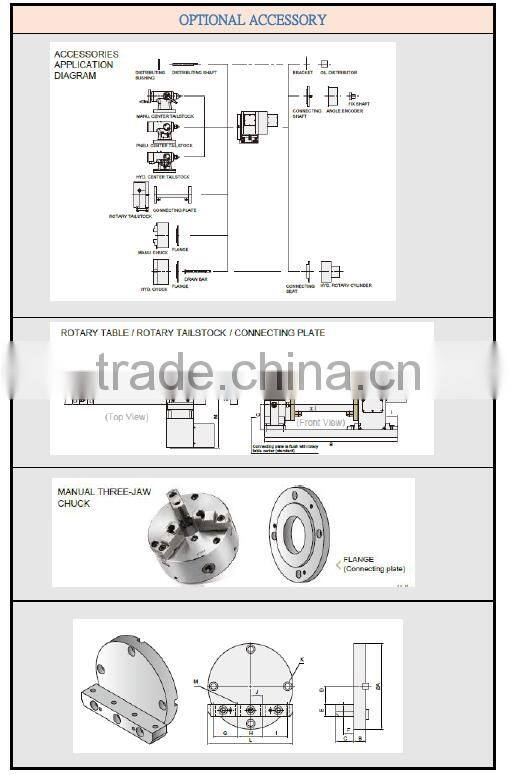two united precision 250 rotary table