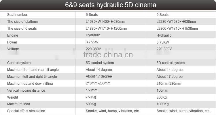 5d 6d 7d motion cinema--new plan for earning