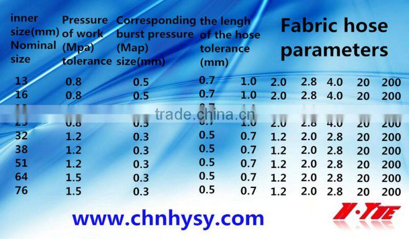 Low price rubber hose/pipe/tube/boot/ duct /turbo hose made in China generator and radiator tube