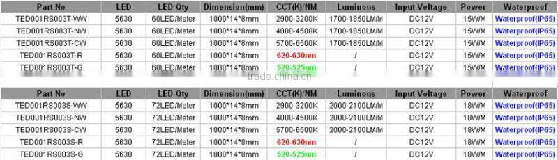 Waterproof IP65 18Watts SMD5630 12mm width led rigid Llight strip