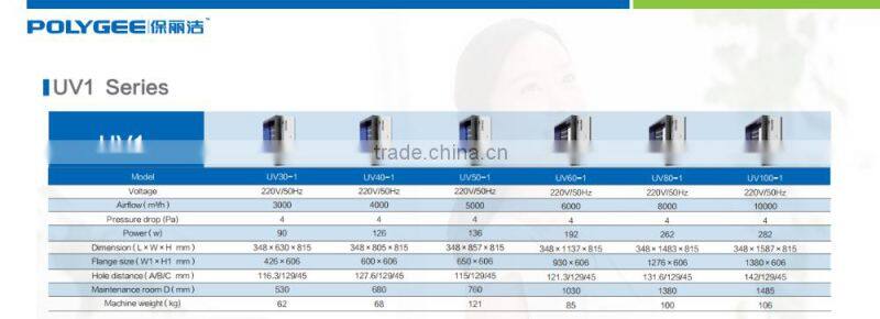 High efficiency electrostatic Air Purification Unit for kitchen