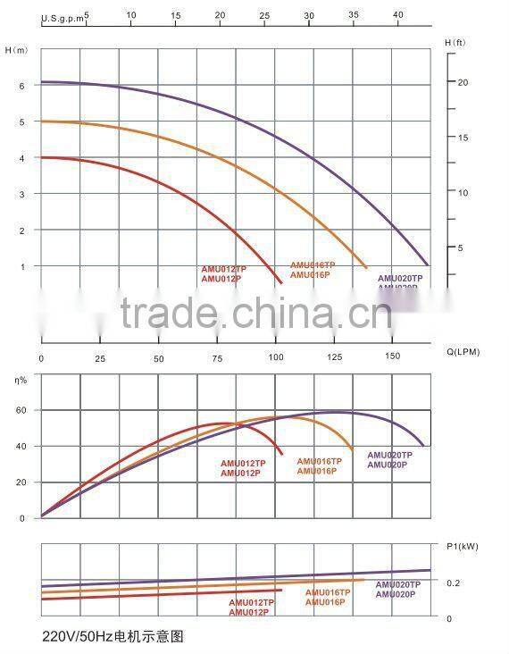 Low cost swimming pool water pumps