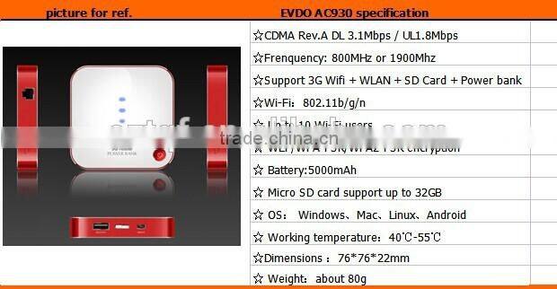 64MByte DDR2 atheros ar9331 openwrt 1WAN+2LAN wifi module