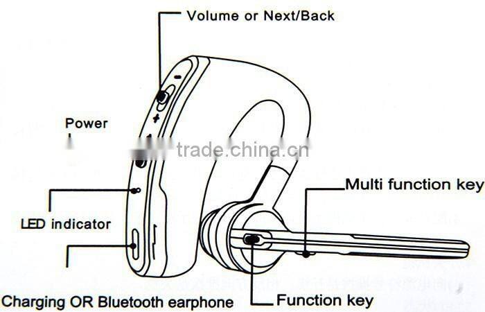 universal bluetooth 4.0 earphones A8 with microphone wireless handfree earphone For iPhone Samsung HTC