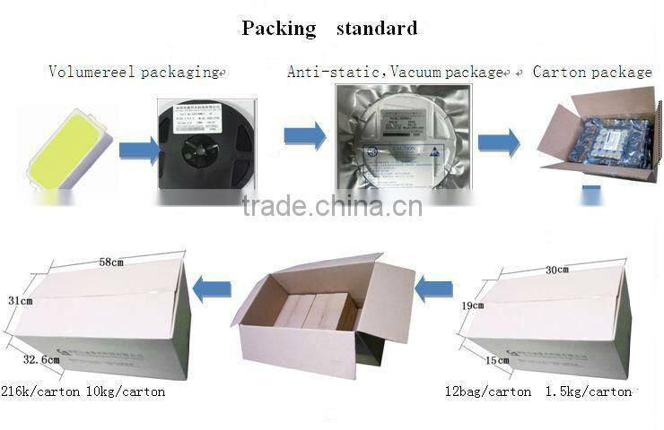 0.1W 0.12W 0.2W 0.5W 13-65lm pure,ware natural cold white , smd 2835 bridgelux , Epistar chip led