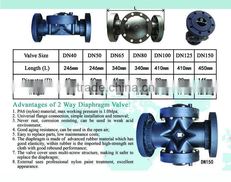 Easy using DN25 1" antifreeze valve for agricultral with Best Service