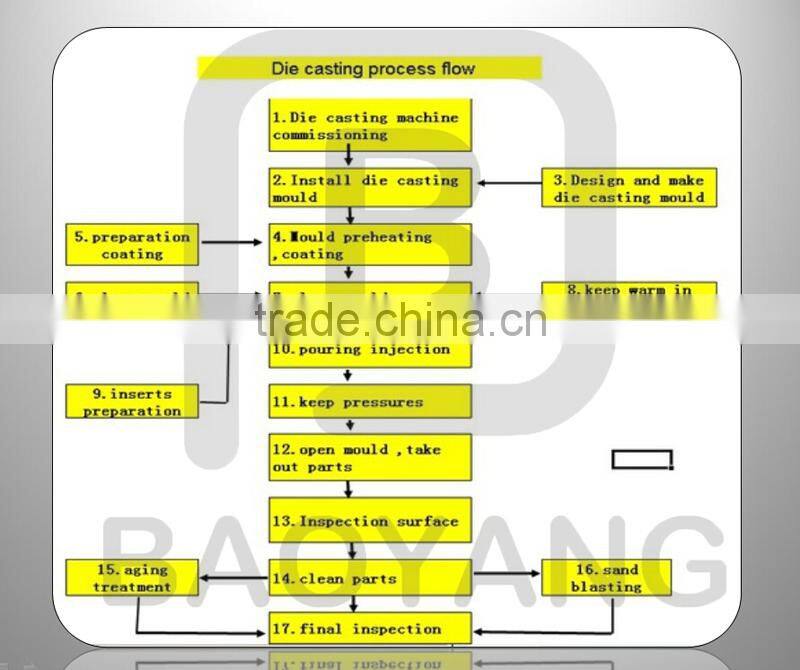 lowest price customized iron sand casting pipe fitting