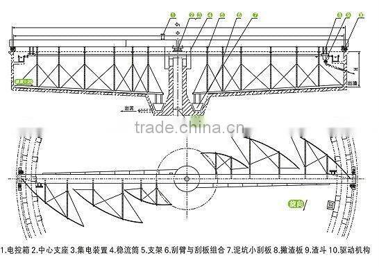 ZBGN periphery drive mud scraper, sludge scraper