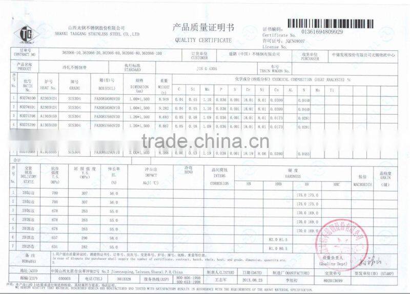 High quality , stockist and prime stainless steel plate 304 for catering boiler