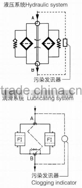 With Steel Plug RFLD Lubricating Oil Duplex Hydraulic Line Filter