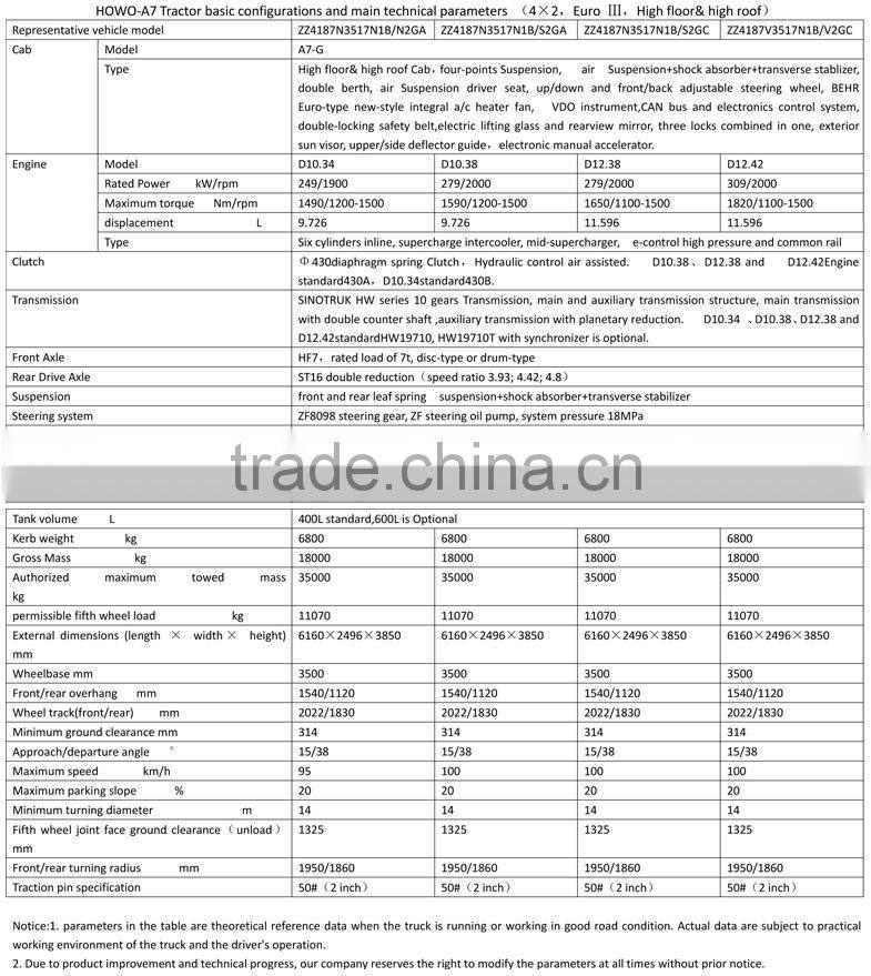 HOWO Tractor 4x2 EURO 3