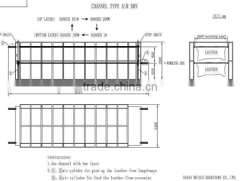 new model sheep goat cow leather conveyor tunnel dryer