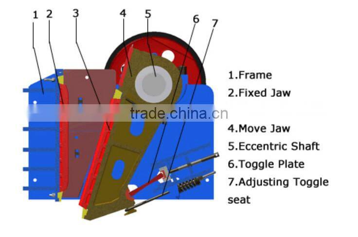 Professional stone to sand Jaw crusher