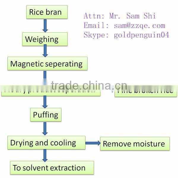 Qie new type rice bran oil machine price, rice bran oil extraction plant, de-oiled rice bran processing plant