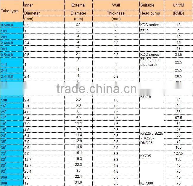BT100S-1Speed-Variable Perostaltic Pump