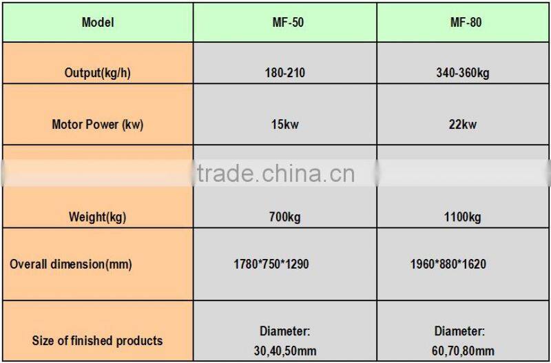 good preformance biomass wood sawdust briquette machine