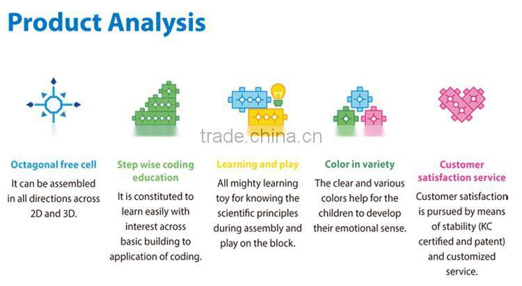 High Quality Educational Building Block Toys For Kid ( Coding / Creative ) Robot Assemble Kit Kid Toy