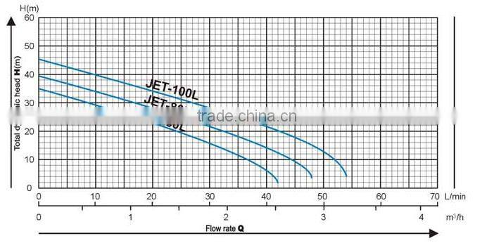 JET-100L 1.0HP Jet Pump