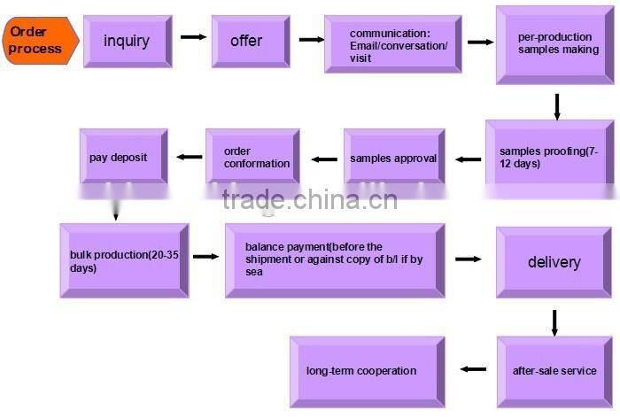 Hip Hop acrylic map earring custom acrylic map earrings 2015 Punk earring jewelry