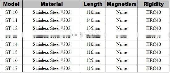 All Series Swiss Quality Stainless Steel Tweezers