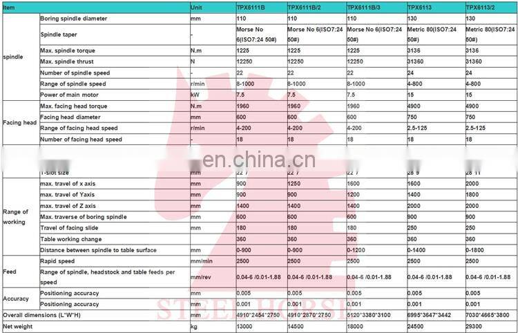 TPX6111 vertical CNC boring and milling machine