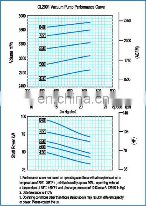 CL2001 heavy liquid ring vacuum pump SS water ring vacuum pumps