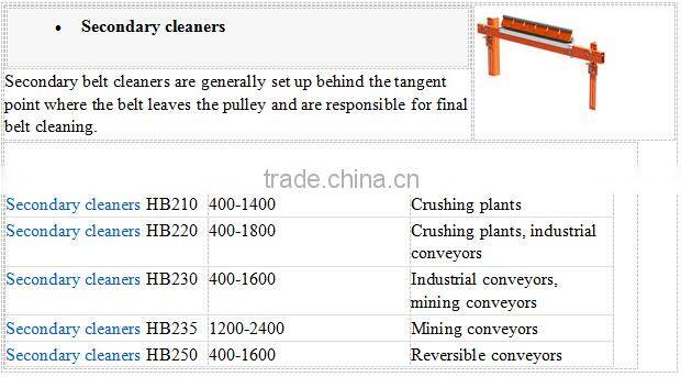cross roller bearing