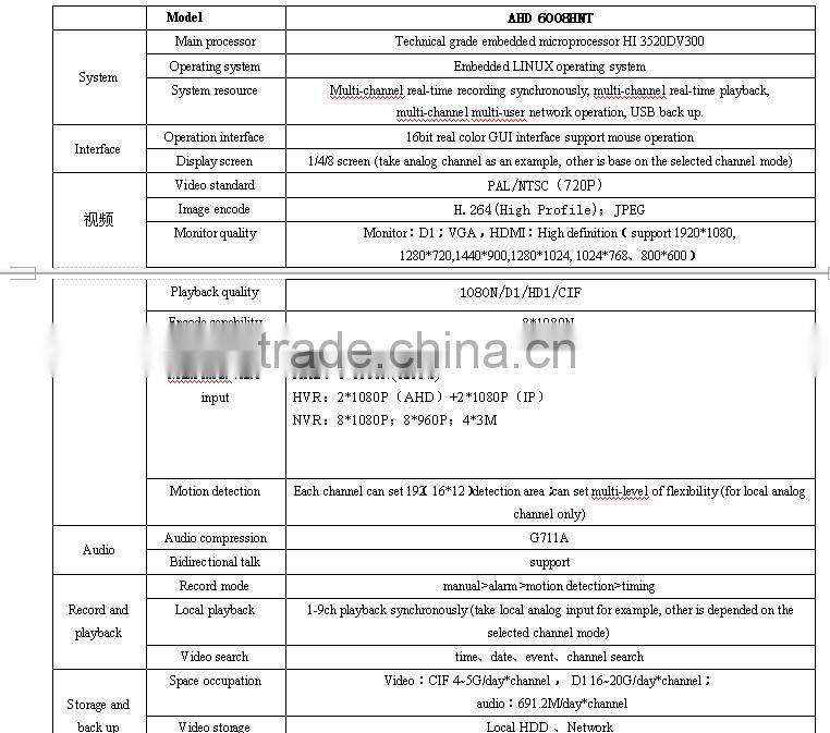 8CH 960P/1080P Full HD Nvr H2.64 AHD CCTV Dvr Surveillance System Video Recorder Hdmi Input