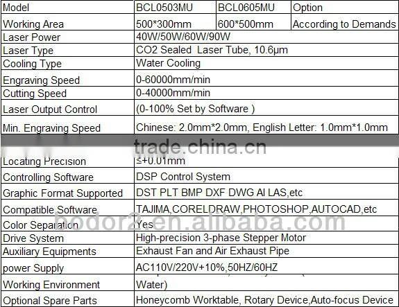 Desktop Laser Engraver / Laser Engraving Machine BCL-0503