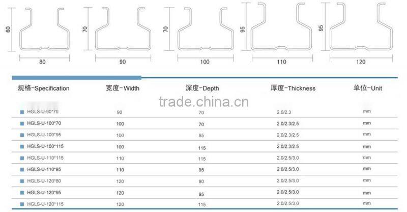 Heavy Duty Warehouse Storage Pallet Beam Rack