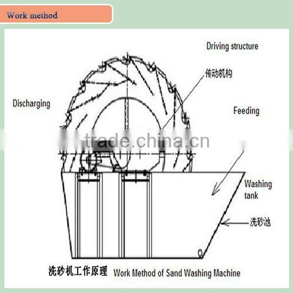 30-80 t/h sand washing plant