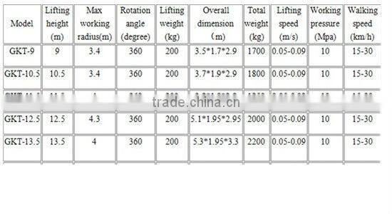 articulate aerial boom lift/lift machine
