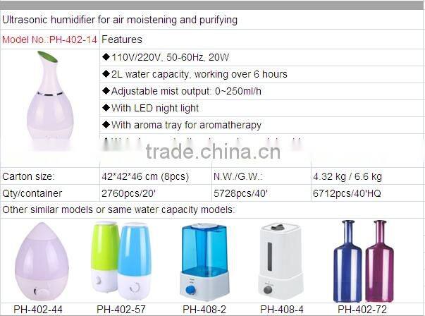 Large 5.5L Intelligent Electronic Ultrasonic Mist Humidifier With Timer