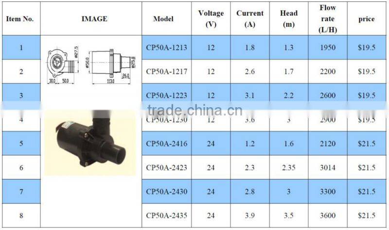 12V DC mini air submersible motor water pump for water fountain