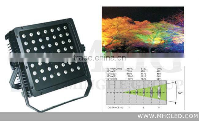 outdoor led flood light for billboard