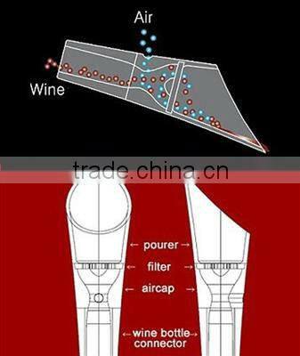 Mini Wine Aerating Pourer