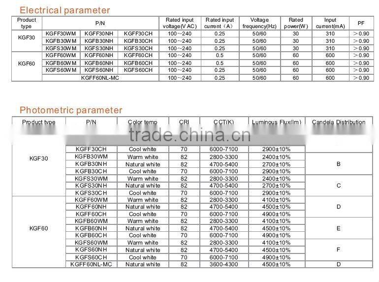 High Quality 30W 60W LED induatrial light with CE certification