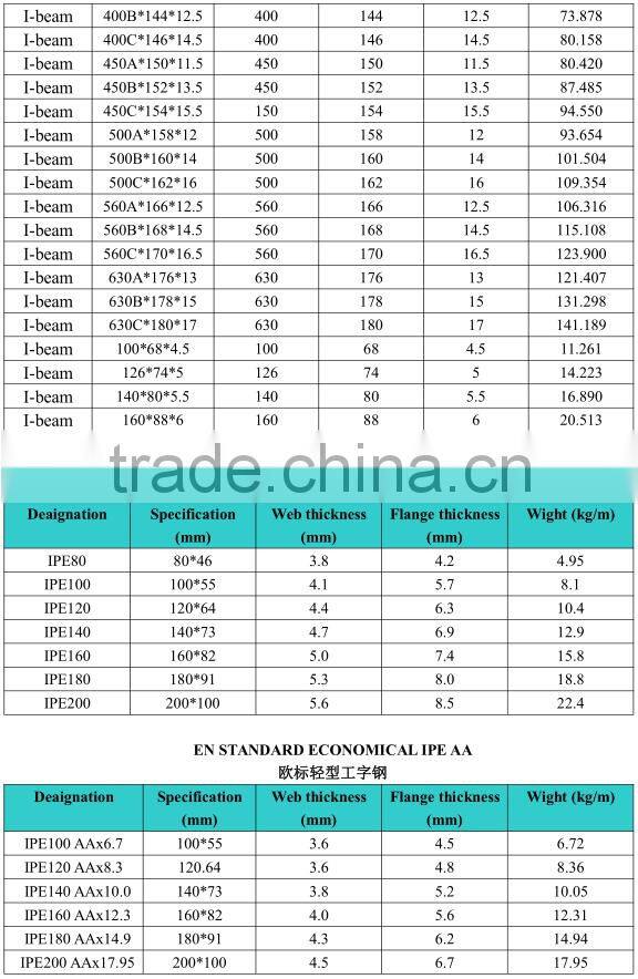 your best choice!! H beam/ipe ipeaa steel i beam