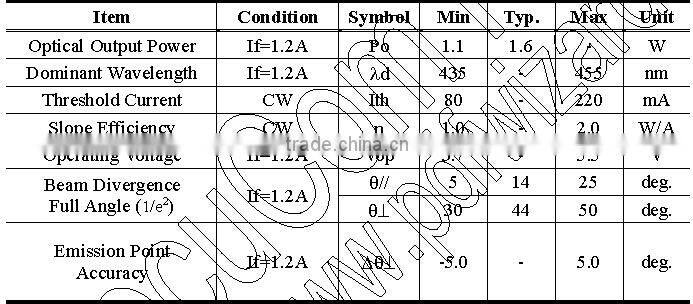 Cheap price 450nm 1.6w adjustable blue line laser module 1.6w