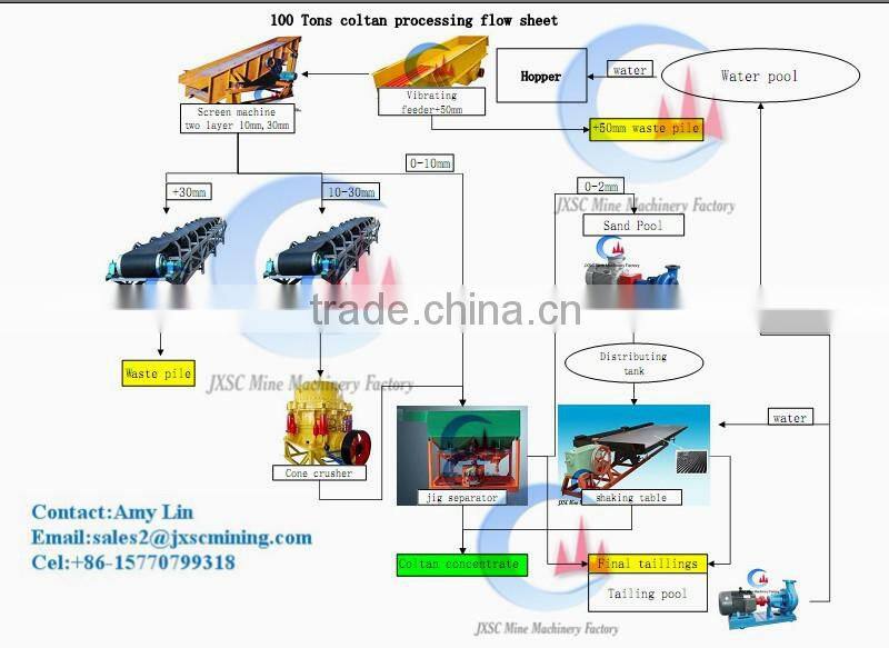 gold jig machine for alluvial gold concentration