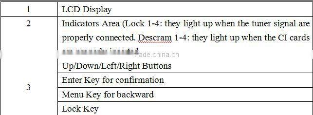 IRD DVB S2 ASI out, IP output Satellite Receiver